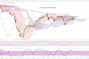 MARKET STRATEGY WEEKLY 24/08 – 28/08/2020: CHINH PHỤC HAY LỠ HẸN ???