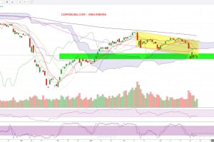 MARKET STRATEGY WEEKLY 03/08– 07/08/2020: VÙNG CÂN BẰNG TÂM LÝ 780 –  ĐÃ “START GAME” MỚI CHƯA???