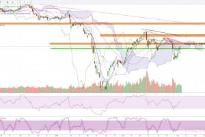 MARKET STRATEGY WEEKLY 10/08 – 14/08/2020: LIỆU CÒN NÓNG NHƯ ĐẦU HÈ THÁNG 4 VỪA QUA?