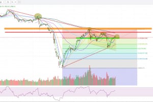 MARKET STRATEGY WEEKLY 17/08 – 21/08/2020:  Sóng chỉ còn là gợn thôi?
