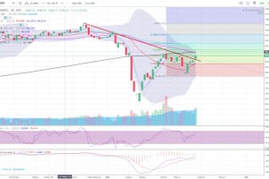 MARKET STRATEGY WEEKLY 31/08 – 04/09/2020: THẮNG VÁN BÀI ĐẦU TIÊN! DUY TRÌ TRÊN  875?