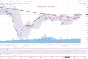 MARKET STRATEGY WEEKLY 21/09 – 25/09/2020: Liệu vùng 900 – 905 điểm còn  có nhiều ý nghĩa?