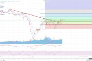 MARKET STRATEGY WEEKLY 14/09 – 18/09/2020: Tích lũy tích cực!