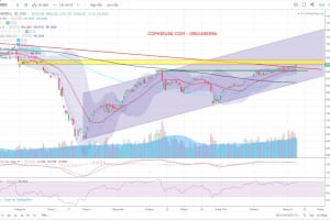MARKET STRATEGY WEEKLY 12/10 – 16/10/2020: Lót dép ngồi hóng quý 3- Dòng tiền phân hóa!