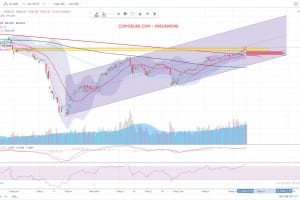 MARKET STRATEGY WEEKLY 19/10 – 23/10/2020: Đừng ngủ quên – Cần 2 tuần nghỉ ngơi!
