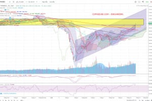MARKET STRATEGY WEEKLY 26/10 – 30/10/2020: Giai đoạn Nước rút?