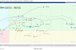 [25/11] Cập nhật RRG CHART NGÀNH và  CỔ PHIẾU