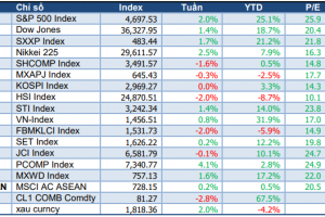 MARKET STRATEGY WEEKLY: XU HƯỚNG TĂNG ĐIỂM VẪN CHIẾM ƯU THẾ !