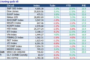MARKET STRATEGY WEEKLY: VN-INDEX HƯỚNG TỚI VÙNG 1.500 ĐIỂM !