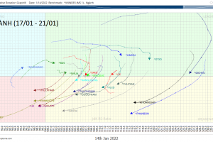 [25/01] CẬP NHẬT RRG CHART NGÀNH VÀ CỔ PHIẾU