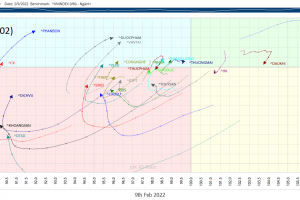 [09/02] CẬP NHẬT RRG CHART NGÀNH VÀ  CỔ PHIẾU
