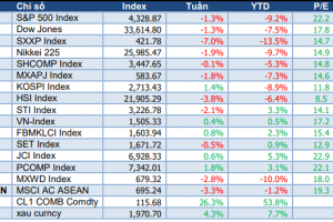 MARKET STRATEGY WEEKLY: VỮNG VÀNG TRƯỚC BIẾN ĐỘNG