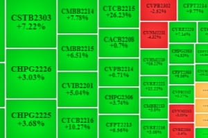 Thị trường chứng khoán 04/04/2023: Dòng tiền sôi động, cơ hội cho chứng khoán phái sinh?